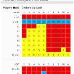 blackjack free bet odds